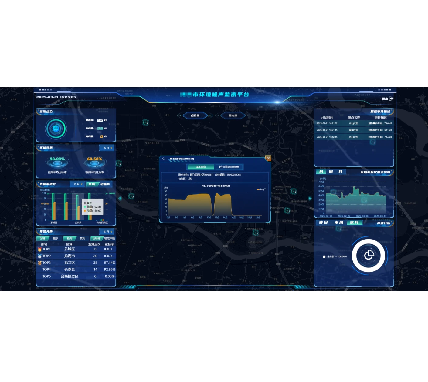 噪声监控系统（声学分析云平台）